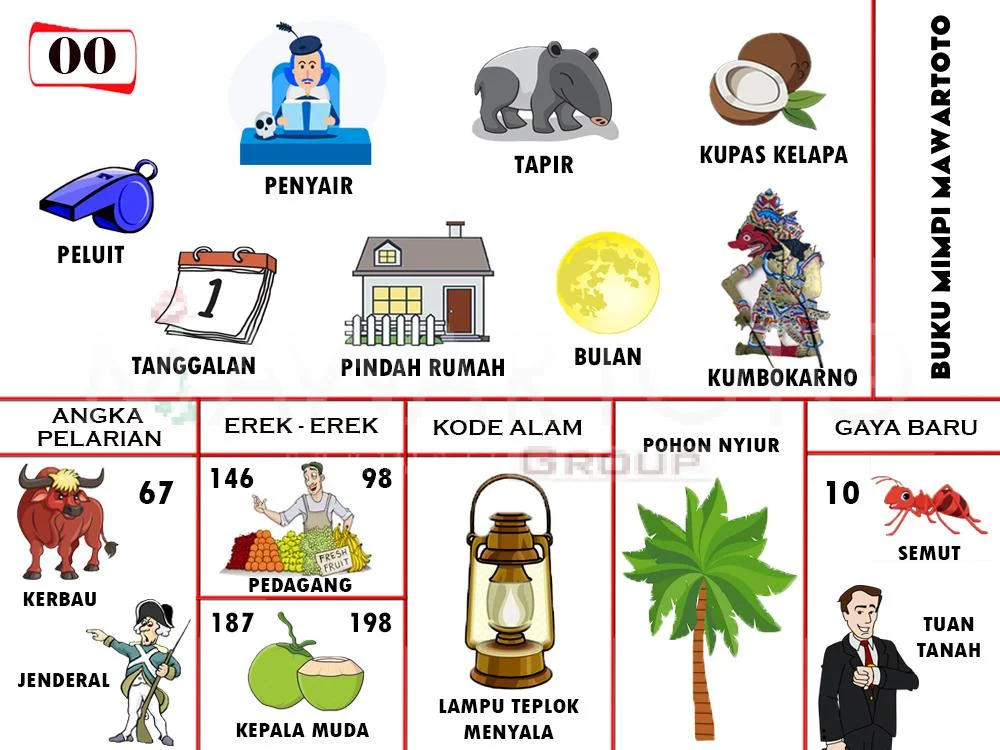 buku mimpi erek erek togel 00