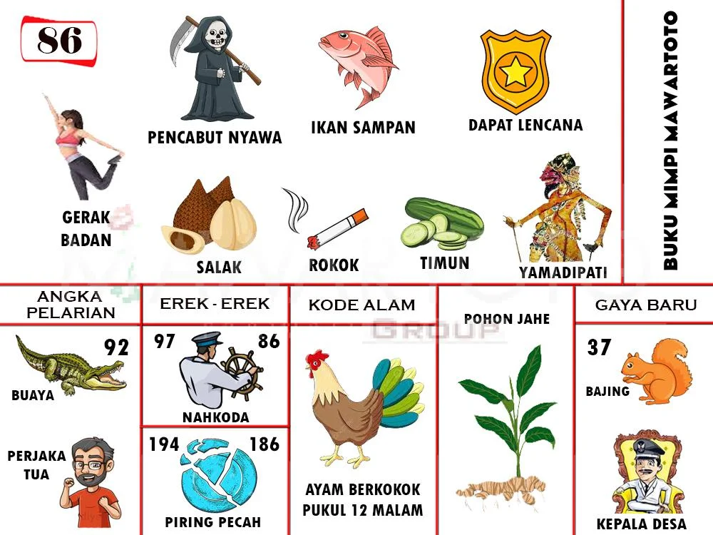buku mimpi erek erek togel 86